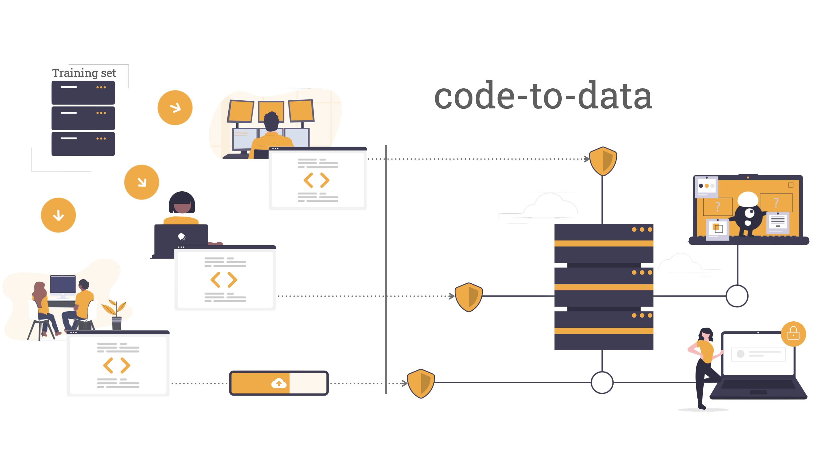 data_sharing_infra_codetodata_jsheunis.png