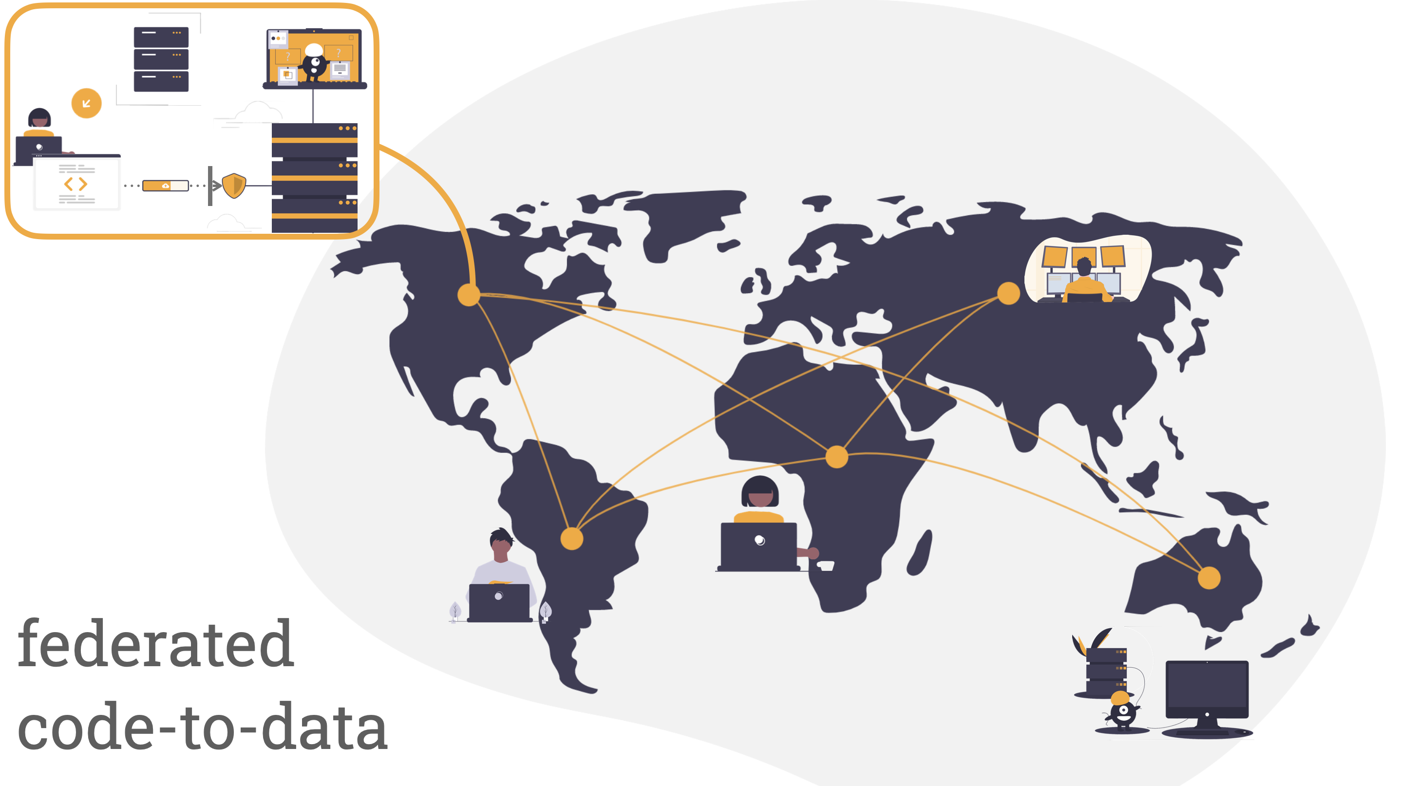 data_sharing_infra_federated_codetodata_jsheunis.png